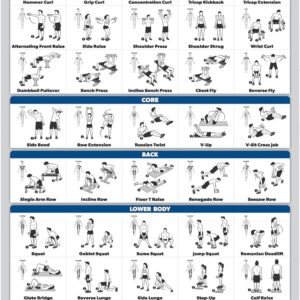 Palace Learning Dumbbell Workout Exercise Poster – Free Weight Body Building Guide | Home Gym Chart – LAMINATED, 18″ x 24″