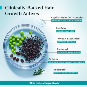 Pilgrim Advanced Hair Growth Serum with Redensyl 3%, Anagain 4% & Baicapil | Hair Fall Control & Regrowth | Korean Black Rice | For Men & Women, 3.38 Fl Oz (100ml)