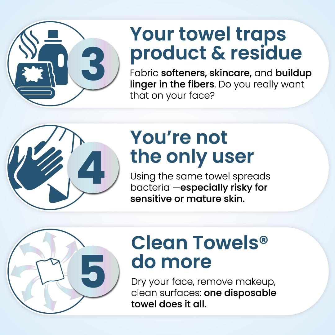 Clean Skin Club Clean Towels® XL Variety 4-Pack Travel Set, Disposable Face Towels, Includes Original, Sensitive, Blemish Control & Healthy Aging, 40 Count Total, 10 Each - Image 6