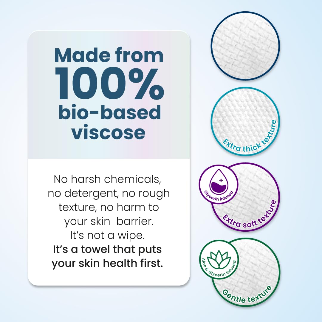Clean Skin Club Clean Towels® XL Variety 4-Pack Travel Set, Disposable Face Towels, Includes Original, Sensitive, Blemish Control & Healthy Aging, 40 Count Total, 10 Each - Image 7