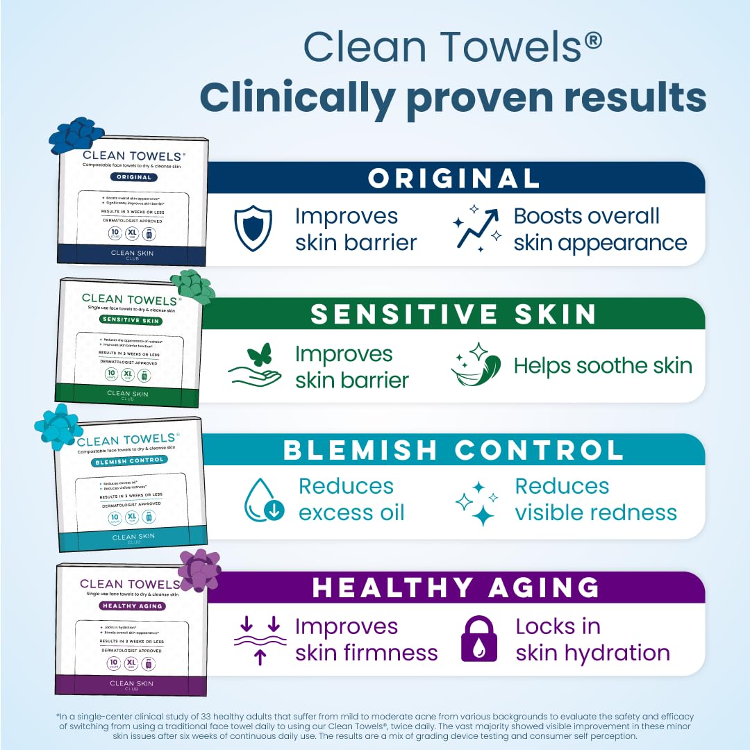 Clean Skin Club Clean Towels® XL Variety 4-Pack Travel Set, Disposable Face Towels, Includes Original, Sensitive, Blemish Control & Healthy Aging, 40 Count Total, 10 Each - Image 4