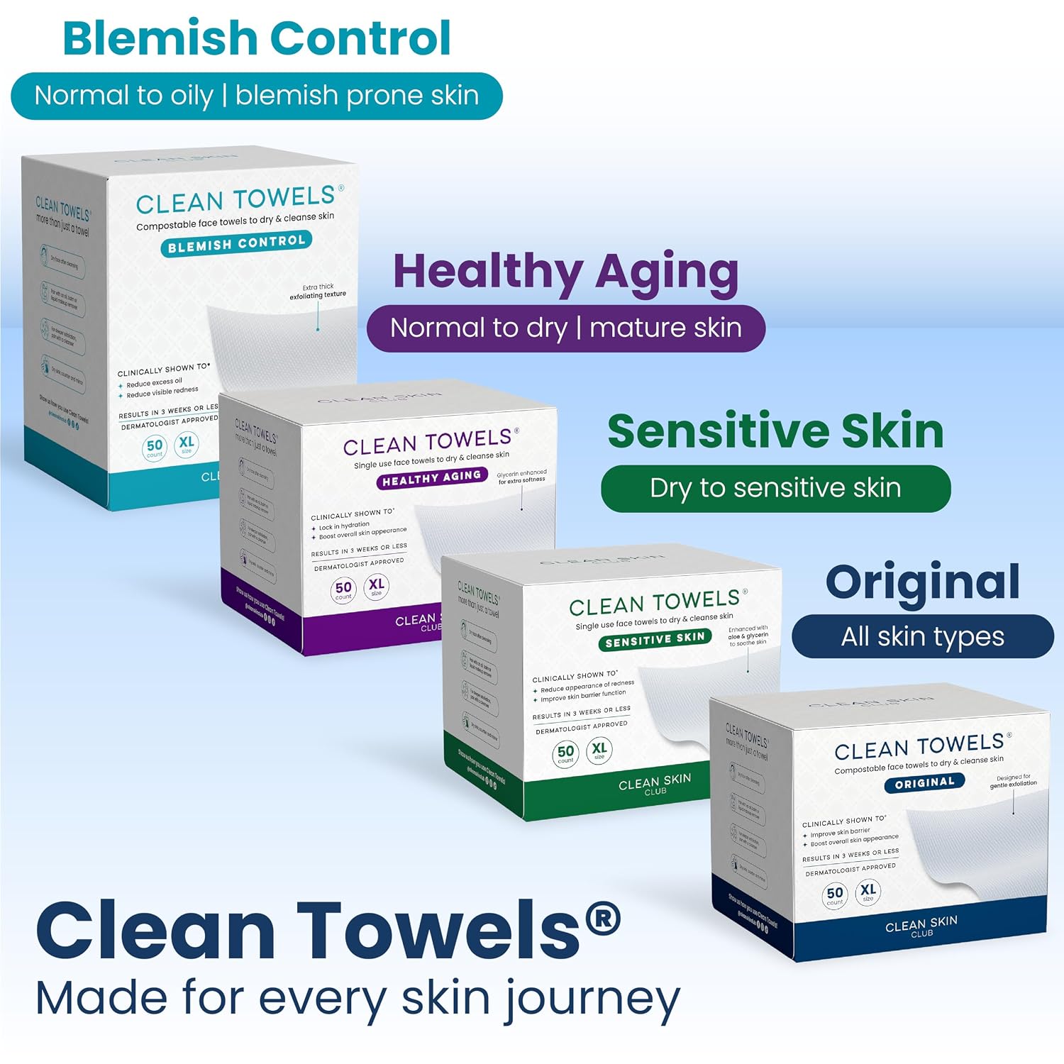 Clean Skin Club Clean Towels® XL Variety 4-Pack Travel Set, Disposable Face Towels, Includes Original, Sensitive, Blemish Control & Healthy Aging, 40 Count Total, 10 Each - Image 10